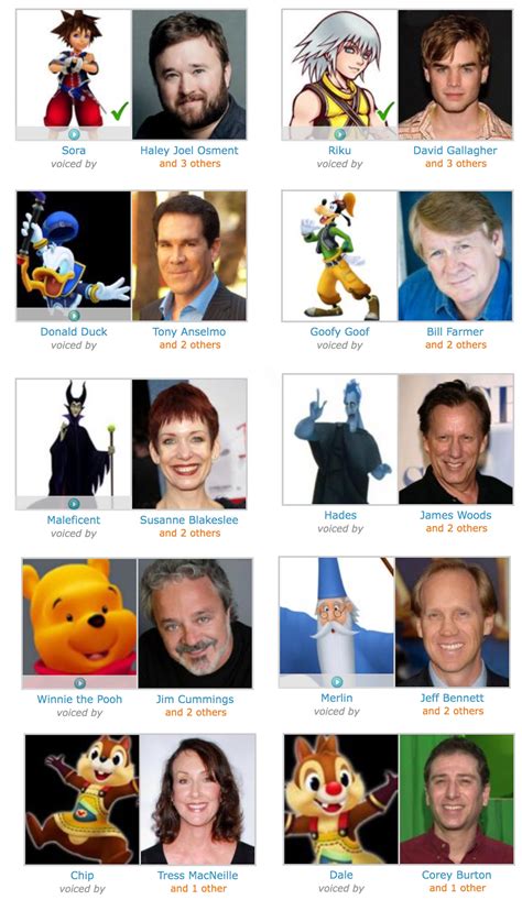 kingdom hearts voice cast|Kingdom Hearts Franchise .